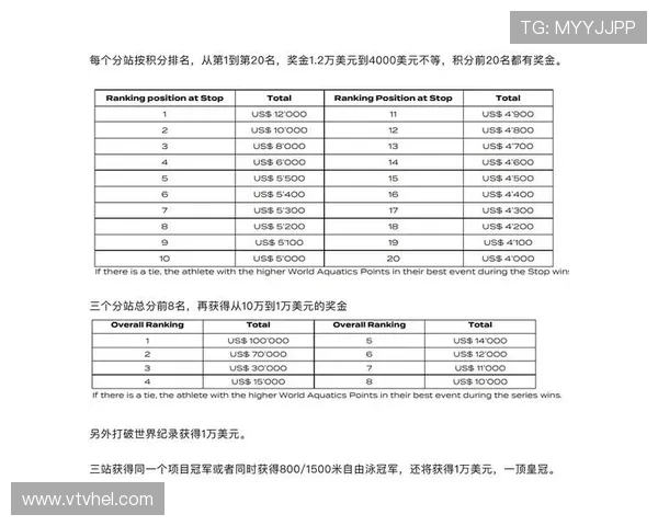 四大网球赛事奖金排名分析 哪项赛事奖金最高揭秘