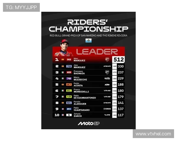 摩托车大奖赛最新动态：赛车手赛季表现分析与未来赛事前瞻